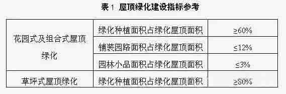 湖南草字頭生態(tài)環(huán)境建設有限公司,人造草坪假草皮,湖南雨水收集處理工藝 湖南草字頭生態(tài)環(huán)境建設有限公司,人造草坪假草皮,湖南雨水收集處理工藝
