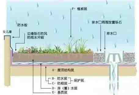 湖南草字頭生態(tài)環(huán)境建設有限公司,人造草坪假草皮,湖南雨水收集處理工藝 湖南草字頭生態(tài)環(huán)境建設有限公司,人造草坪假草皮,湖南雨水收集處理工藝