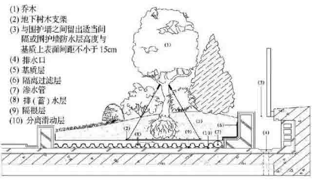 湖南草字頭生態(tài)環(huán)境建設有限公司,人造草坪假草皮,湖南雨水收集處理工藝 湖南草字頭生態(tài)環(huán)境建設有限公司,人造草坪假草皮,湖南雨水收集處理工藝